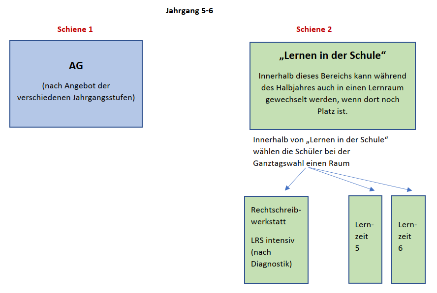 Lernraum 56