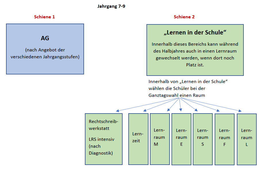 Lernraum 79