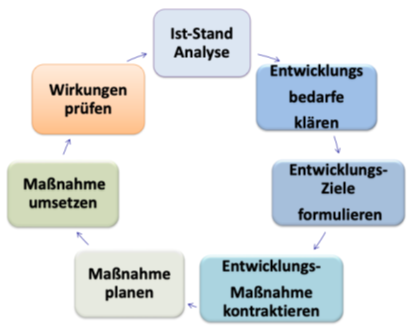 schulentwicklung