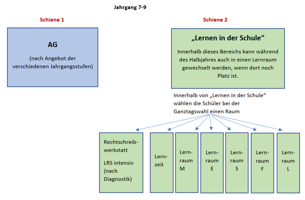 BildGanztag2